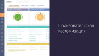 Пользовательская
кастомизация
 