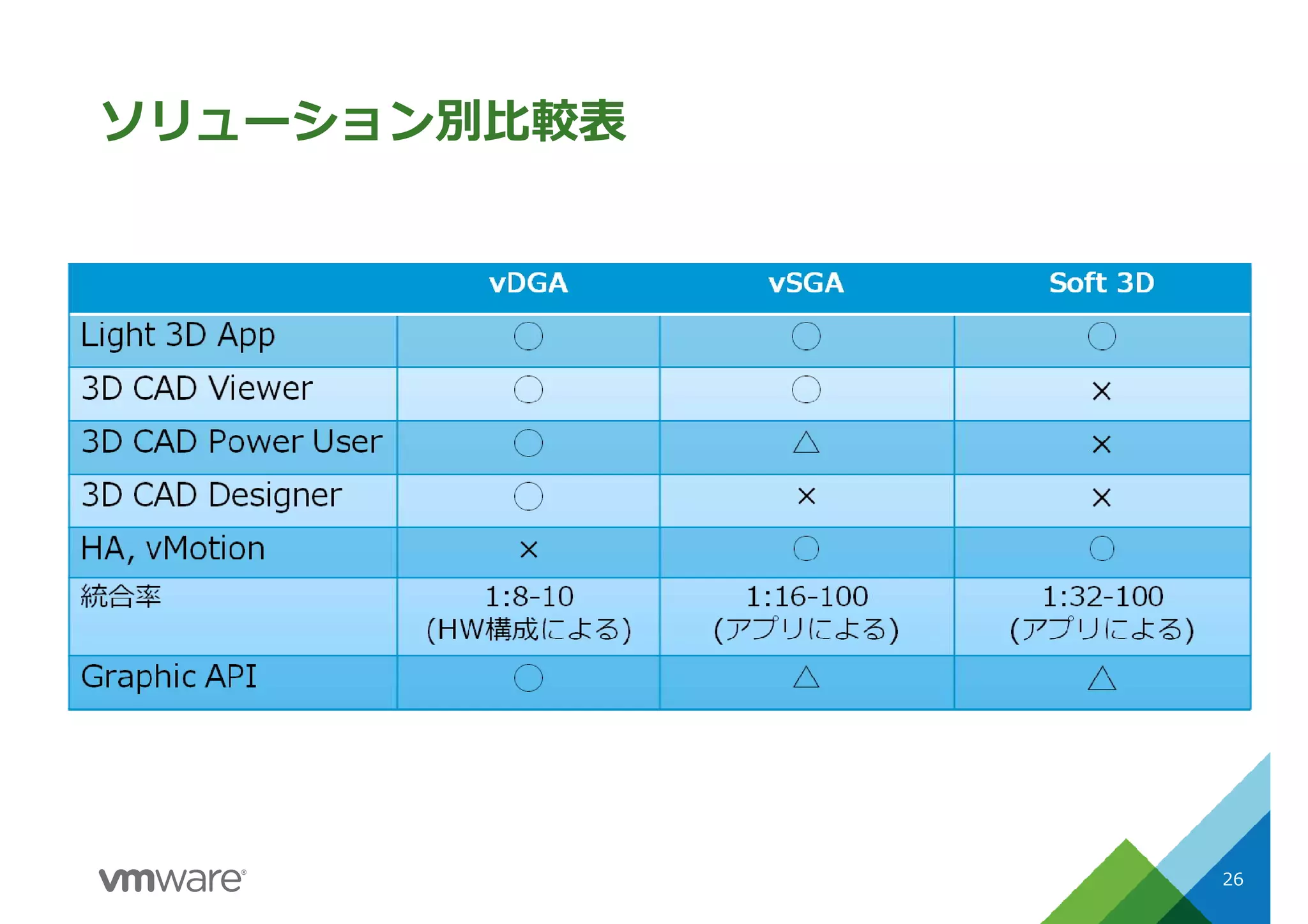 ソリューション別比較表
26
 