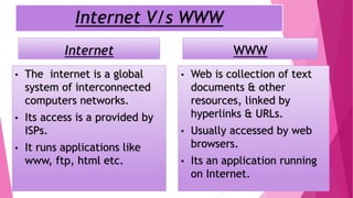 Internet V/s WWW
Internet
• The internet is a global
system of interconnected
computers networks.
• Its access is a provided by
ISPs.
• It runs applications like
www, ftp, html etc.
WWW
• Web is collection of text
documents & other
resources, linked by
hyperlinks & URLs.
• Usually accessed by web
browsers.
• Its an application running
on Internet.
 