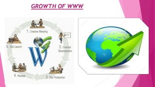 GROWTH OF WWW
 