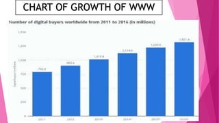 CHART OF GROWTH OF WWW
 