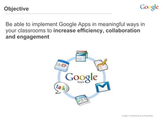 Objective   Be able to implement Google Apps in meaningful ways in your classrooms to  increase efficiency, collaboration and engagement 