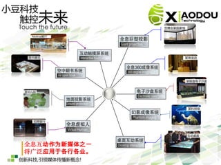 4. Description of
    the business




全息互动作为新媒体之一
将广泛应用于各行各业。
 