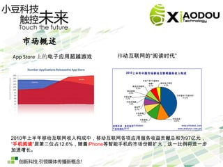 市场概述
App Store 上的电子应用超越游戏     移动互联网的“阅读时代”

                              2010上半年中国市场移动互联网服务收入构成

                                           手机广告(不含移动
                                              搜索)    移动电子商务
                                              6.3%     4.2%
                                    其他应用服务
                                      6.2%
                               移动搜索
                                0.5%
                                                                 无线音乐(不含彩铃)
                             手机证券                                   41.2%
                              1.2%
                              手机浏览器
                               1.9%
                                     移动IM
                                     6.7%

                                      手机邮箱
                                       8.0%

                                        手机游戏                  手机阅读
                                         11.3%                 12.6%

                       数据来源：易观智库Enfodesk                            www.enfodesk.com
                       © 易观国际2010                                 www.analysys.com.cn



2010年上半年移动互联网收入构成中，移动互联网各项应用服务收益贡献总和为97亿元，
“手机阅读”居第二位占12.6%，随着iPhone等智能手机的市场份额扩大，这一比例将进一步
加速增长。
 