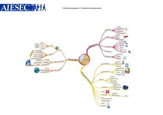 Тайм-менеджмент. Управление временем.
 