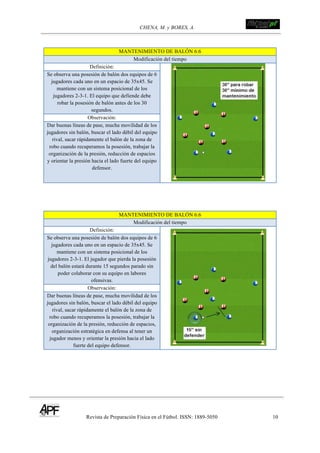 CHENA, M. y BORES, A. !
Revista de Preparación Física en el Fútbol. ISSN: 1889-5050 10
!
MANTENIMIENTO DE BALÓN 6:6
Modificación del tiempo
Definición:
Se observa una posesión de balón dos equipos de 6
jugadores cada uno en un espacio de 35x45. Se
mantiene con un sistema posicional de los
jugadores 2-3-1. El equipo que defiende debe
robar la posesión de balón antes de los 30
segundos.
Observación:
Dar buenas líneas de pase, mucha movilidad de los
jugadores sin balón, buscar el lado débil del equipo
rival, sacar rápidamente el balón de la zona de
robo cuando recuperamos la posesión, trabajar la
organización de la presión, reducción de espacios
y orientar la presión hacia el lado fuerte del equipo
defensor.
MANTENIMIENTO DE BALÓN 6:6
Modificación del tiempo
Definición:
Se observa una posesión de balón dos equipos de 6
jugadores cada uno en un espacio de 35x45. Se
mantiene con un sistema posicional de los
jugadores 2-3-1. El jugador que pierda la posesión
del balón estará durante 15 segundos parado sin
poder colaborar con su equipo en labores
ofensivas.
Observación:
Dar buenas líneas de pase, mucha movilidad de los
jugadores sin balón, buscar el lado débil del equipo
rival, sacar rápidamente el balón de la zona de
robo cuando recuperamos la posesión, trabajar la
organización de la presión, reducción de espacios,
organización estratégica en defensa al tener un
jugador menos y orientar la presión hacia el lado
fuerte del equipo defensor.
 