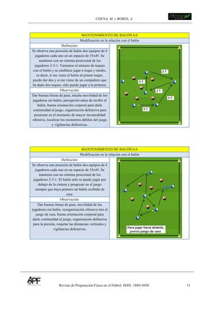 CHENA, M. y BORES, A. !
Revista de Preparación Física en el Fútbol. ISSN: 1889-5050 11
!
MANTENIMIENTO DE BALÓN 6:6
Modificación en la relación con el balón
Definición:
Se observa una posesión de balón dos equipos de 6
jugadores cada uno en un espacio de 35x45. Se
mantiene con un sistema posicional de los
jugadores 2-3-1. Variamos el número de toques
con el balón y se establece jugar a toque y medio,
es decir, si me viene el balón al primer toque,
puedo dar dos y si me viene de un compañero que
ha dado dos toques, sólo puedo jugar a la primera.
Observación:
Dar buenas líneas de pase, mucha movilidad de los
jugadores sin balón, percepción antes de recibir el
balón, buena orientación corporal para darle
continuidad al juego, organización defensiva para
presionar en el momento de mayor incomodidad
ofensiva, localizar los momentos débiles del juego
y vigilancias defensivas.
MANTENIMIENTO DE BALÓN 6:6
Modificación en la relación con el balón
Definición:
Se observa una posesión de balón dos equipos de 6
jugadores cada uno en un espacio de 35x45. Se
mantiene con un sistema posicional de los
jugadores 2-3-1. El balón sólo se puede jugar por
debajo de la cintura y progresar en el juego
siempre que haya primero un balón recibido de
cara.
Observación:
Dar buenas líneas de pase, movilidad de los
jugadores sin balón, reorganización ofensiva tras el
juego de cara, buena orientación corporal para
darle continuidad al juego, organización defensiva
para la presión, respetar las distancias verticales y
vigilancias defensivas.
 
