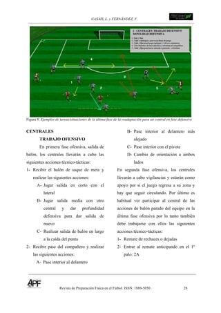 CASÁIS, L. y FERNÁNDEZ, F. ! !!!!!!!!!!!!!!!!!!!!!!!!!!!
Revista de Preparación Física en el Fútbol. ISSN: 1889-5050 28
!
Figura 8. Ejemplos de tareas/situaciones de la última fase de la readaptación para un central en fase defensiva
CENTRALES
TRABAJO OFENSIVO
En primera fase ofensiva, salida de
balón, los centrales llevarán a cabo las
siguientes acciones técnico-tácticas:
1- Recibir el balón de saque de meta y
realizar las siguientes acciones:
A- Jugar salida en corto con el
lateral
B- Jugar salida media con otro
central y dar profundidad
defensiva para dar salida de
nuevo
C- Realizar salida de balón en largo
a la caída del punta
2- Recibir pase del compañero y realizar
las siguientes acciones:
A- Pase interior al delantero
B- Pase interior al delantero más
alejado
C- Pase interior con el pivote
D- Cambio de orientación a ambos
lados
En segunda fase ofensiva, los centrales
llevarán a cabo vigilancias y estarán como
apoyo por si el juego regresa a su zona y
hay que seguir circulando. Por último es
habitual ver participar al central de las
acciones de balón parado del equipo en la
última fase ofensiva por lo tanto también
debe trabajarse con ellos las siguientes
acciones técnico-tácticas:
1- Remate de rechaces o dejadas
2- Entrar al remate anticipando en el 1º
palo: 2A
 