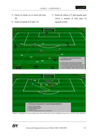 CASÁIS, L. y FERNÁNDEZ, F.
Revista de Preparación Física en el Fútbol. ISSN: 1889-5050 29
!
!
3- Entrar al remate en el centro del área:
2B
4- Entrar al remate al 2º palo: 3A
5- Entrar de cabeza a 2º palo pasado para
volver a meterla al área para un
segundo remate.
Figura 9. Ejemplos de tareas/situaciones de la última fase de la readaptación para un central en fase ofensiva
 