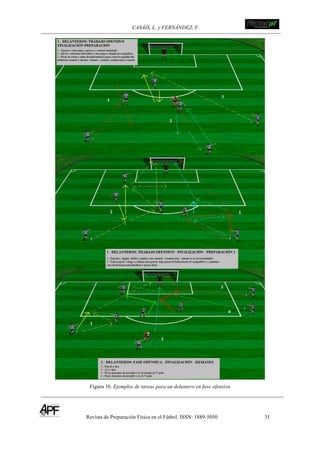 CASÁIS, L. y FERNÁNDEZ, F. ! !!!!!!!!!!!!!!!!!!!!!!!!!!!
Revista de Preparación Física en el Fútbol. ISSN: 1889-5050 31
!
Figura 10. Ejemplos de tareas para un delantero en fase ofensiva
 