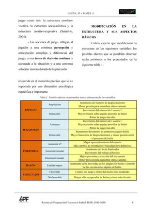 CHENA, M. y BORES, A. !
Revista de Preparación Física en el Fútbol. ISSN: 1889-5050 6
!
juego como son: la estructura emotivo-
volitiva, la estructura socio-afectiva y la
estructura creativo-expresiva (Seirul-lo,
2004).
- Las acciones de juego, obligan al
jugador a una continua percepción y
anticipación compleja y diferencial del
juego, a una toma de decisión continua y
adecuada a la situación y a una continua
solución motora dotada de la precisión
requerida en el momento preciso, que se ve
soportada por una dimensión psicológica
específica e importante.
MODIFICACIÓN EN LA
ESTRUCTURA Y SUS ASPECTOS
BÁSICOS
Cabría esperar que modificando la
estructura de las siguientes variables, los
posibles efectos que se pondrían observar
serán próximos a los presentados en la
siguiente tabla 1:
Tabla 1. Posibles efectos ocasionados tras la alteración de las variables.
ESPACIO
Ampliación
Incremento del número de desplazamientos
Menor presión para maniobrar ofensivamente
Reducción
Incremento del número de 1 contra 1
Mayor presión sobre equipo poseedor de balón
Ritmo de juego más alto
JUGADORES
Aumento
Incremento del número de 1 contra 1
Mayor presión sobre equipo poseedor de balón
Ritmo de juego más alto
Reducción
Incremento del número de contactos jugador/balón
Mayor frecuencia de desplazamientos y menor presión sobre
el poseedor de balón
PORTERÍAS
Aumentar nº
Mayor aprovechamiento del espacio
Más cambios de orientación y basculaciones defensivas
Aumentar tamaño
Incremento del éxito finalizador
Incremento del trabajo defensivo
Disminuir tamaño
Mayor precisión y selección del tiro/remate
Menor presión para maniobrar ofensivamente
BALÓN Limitar toques
Incremento de la movilidad de los ataques sin balón y fomento
de las circulaciones rápidas de balón.
RESULTADO
Favorable Control del juego y ritmo del mismo más moderado
Desfavorable Mayor afán recuperador de balón y ritmo más elevado
!
 