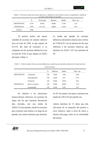 ALVAREZ, J.
Revista de Preparación Física en el Fútbol. ISSN: 1889-5050 75
!
Tabla 1. Frecuencia total de acciones ofensivas y defensivas observadas en todo el campeonato y media de
acciones observadas por partido
N Porcentaje Máximo Media Desv. típ.
DEFENSIVAS 2156 38,8% 40,00 17,86 7,14
OFENSIVAS 3394 61,15,% 50,00 26,45 7,67
TOTAL 5550
El portero realiza una mayor
cantidad de acciones de carácter ofensivo
(con un total de 3394, lo que supone un
61,15% del total de acciones) si se
comparan con las acciones defensivas (con
un total de 2156, lo que supone un 38,8%
del total). (Tabla 1)
La media por partido de acciones
defensivas del portero alcanza unos valores
de 17,86±6,67, con un máximo de 40, muy
inferiores a las acciones ofensivas, que
alcanzan los 26,45± 7,67 con máximos de
50.
Tabla 2. Valores medios de las acciones defensivas y ofensivas por partido en función de cada intención
técnico-táctica.
N Máximo Media Desv. típ.
DEFENSIVAS Coberturas 128 14,00 2,08 2,90
Interceptación 128 16,00 4,21 2,78
Evitación 128 24,00 10,45 4,43
OFENSIVAS Inicio o reinicio 128 45,00 20,84 7,33
Continuidad 128 15,00 5,58 3,47
En relación a las intenciones
técnico-tácticas ofensivas, las acciones de
saque son las que muestran frecuencias
más elevadas, con una media de
20,84±7,33 por partido, siendo las acciones
que el portero más realiza a lo largo de un
partido, con valores máximos que alcanzan
los 45. En cuanto a los pases, muestran una
media de 5,58±3,47 por partido con
valores máximos de 15, datos que dan
relevancia de la actuación del portero a
nivel ofensivo, tanto a nivel de inicio y
reinicio del juego como en la continuidad
del mismo.
 