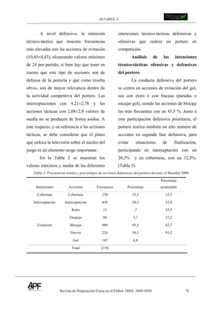 ALVAREZ, J.
Revista de Preparación Física en el Fútbol. ISSN: 1889-5050 76
!
A nivel defensivo, la intención
técnico-táctica que muestra frecuencias
más elevadas son las acciones de evitación
(10,45±4,43), alcanzando valores máximos
de 24 por partido, si bien hay que tener en
cuenta que este tipo de acciones son de
defensa de la portería y que como resulta
obvio, son de mayor relevancia dentro de
la actividad competitiva del portero. Las
interceptaciones con 4,21±2,78 y las
acciones tácticas con 2,08±2,9 valores de
media no se producen de forma asidua. A
este respecto, y en referencia a las acciones
tácticas, se debe considerar que el plano
que enfoca la televisión sobre el núcleo del
juego es un elemento sesgo importante.
En la Tabla 2 se muestran los
valores máximos y media de las diferentes
intenciones técnico-tácticas defensivas y
ofensivas que realiza un portero en
competición.
Análisis de las intenciones
técnico-tácticas ofensivas y defensivas
del portero
La conducta defensiva del portero
se centra en acciones de evitación del gol,
sea con éxito o con fracaso (paradas o
encajar gol), siendo las acciones de blocaje
las más frecuentes con un 45,5 %. Junto a
esta participación defensiva prioritaria, el
portero realiza también un alto numero de
acciones en segunda fase defensiva, para
evitar situaciones de finalización,
participando en interceptación con un
20,3% y en coberturas, con un 12,5%.
(Tabla 3).
Tabla 3. Frecuencias totales y porcentajes de acciones defensivas del portero durante el Mundial 2006.
Intenciones Acciones Frecuencia Porcentaje
Porcentaje
acumulado
Cobertura Cobertura 270 12,5 12,5
Interceptación Interceptación 438 20,3 32,8
Robo 15 ,7 33,5
Despeje 80 3,7 37,2
Evitación Blocaje 980 45,5 82,7
Desvío 226 10,5 93,2
Gol 147 6,8
Total 2156
!
 