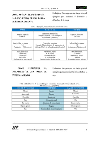 CHENA, M. y BORES, A. !
Revista de Preparación Física en el Fútbol. ISSN: 1889-5050 7
!
CÓMO AUMENTAR O DISMINUIR
LA DIFICULTADA DE UNA TAREA
DE ENTRENAMIENTO
En la tabla 2 se presenta, de forma general,
ejemplos para aumentar o disminuir la
dificultad de la tarea.
Tabla 2. Ejemplos para aumentar o disminuir la tarea.
FÁCIL VARIABLES DIFÍCIL
Amplios espacios
45x45 m.
Dimensión del espacio:
Ejemplo: Jugar un 5:5 en un espacio
determinado (¿metros?)
Espacios reducidos
20x20 m.
Superioridad en ataque
7:5
(7atacantes y 5defensores)
Proporción numérica
Ejemplo: Mantenimiento de la posesión de
balón en 30x30 m. (¿Jugadores/distribución?
Inferioridad en ataque
5:7
(5atacantes y 7defensores)
Poco restrictivas
Toque libre
Pierna libre
3 porterías
Realizar pared antes de gol
Diferentes reglas
Nº de toques
Pierna de acción
Nº de porterías
Acción técnico-táctica previa
Muy restrictivas
1-2 toques
Solo pierna “mala”
1 portería
Remate sin control para gol
CÓMO AUMENTAR LA
INTENSIDAD DE UNA TAREA DE
ENTRENAMIENTO
En la tabla 3 se presenta, de forma general,
ejemplos para aumentar la intensidad de la
tarea.
Tabla 3. Modificación de las variables para aumentar o disminuir la intensidad de la tarea.
Modificado de Arjol (2004)
MENOR INTENSIDAD VARIABLES MAYOR INTENSIDAD
Mayor Espacio Menor
Aumentado Tiempo Reducido
<Densidad Jugadores >Densidad
Baja Competitividad Alta
Favorable Dinámica de competición Desfavorable
Baja exigencia Reglas Alta exigencia
Bajo Dominio de la situación práctica Alto
 