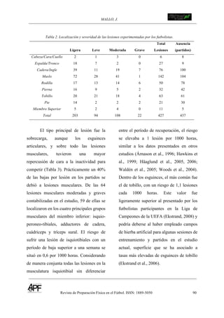 MALLO, J. ! !!!!!!!!!!!!!!!!!!!!!!!!!!!
Revista de Preparación Física en el Fútbol. ISSN: 1889-5050 90
!
Tabla 2. Localización y severidad de las lesiones experimentadas por los futbolistas.
Ligera Leve Moderada Grave
Total
Lesiones
Ausencia
(partidos)
Cabeza/Cara/Cuello 2 1 3 0 6 8
Espalda/Tronco 18 7 2 0 27 9
Cadera/Ingle 39 11 19 7 76 100
Muslo 72 28 41 1 142 104
Rodilla 17 13 14 6 50 78
Pierna 16 9 5 2 32 42
Tobillo 20 21 18 4 63 61
Pie 14 2 2 2 21 30
Miembro Superior 5 2 4 0 11 5
Total 203 94 108 22 427 437
El tipo principal de lesión fue la
sobrecarga, aunque los esguinces
articulares, y sobre todo las lesiones
musculares, tuvieron una mayor
repercusión de cara a la inactividad para
competir (Tabla 3). Prácticamente un 40%
de las bajas por lesión en los partidos se
debió a lesiones musculares. De las 64
lesiones musculares moderadas y graves
contabilizadas en el estudio, 59 de ellas se
localizaron en los cuatro principales grupos
musculares del miembro inferior: isquio-
peroneo-tibiales, adductores de cadera,
cuádriceps y tríceps sural. El riesgo de
sufrir una lesión de isquiotibiales con un
período de baja superior a una semana se
situó en 0,6 por 1000 horas. Considerando
de manera conjunta todas las lesiones en la
musculatura isquiotibial sin diferenciar
entre el período de recuperación, el riesgo
se elevaba a 1 lesión por 1000 horas,
similar a los datos presentados en otros
estudios (Árnason et al., 1996; Hawkins et
al., 1999; Häaglund et al., 2005, 2006;
Waldén et al., 2005; Woods et al., 2004).
Dentro de los esguinces, el más común fue
el de tobillo, con un riesgo de 1,1 lesiones
cada 1000 horas. Este valor fue
ligeramente superior al presentado por los
futbolistas participantes en la Liga de
Campeones de la UEFA (Ekstrand, 2008) y
podría deberse al haber empleado campos
de hierba artificial para algunas sesiones de
entrenamiento y partidos en el estudio
actual, superficie que se ha asociado a
tasas más elevadas de esguinces de tobillo
(Ekstrand et al., 2006).
 