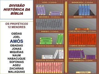 DIVISÃO
HISTÓRICA DA
BÍBLIA
OS PROFÉTICOS
12 MENORES
OSÉIAS
JOEL
AMÓS
OBADIAS
JONAS
MIQUÉIAS
NAUM
HABACUQUE
SOFONIAS
AGEU
ZACARIAS
MALAQUIAS
 