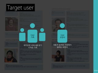 Target user

User
가족

User
요양사

재가요양 서비스를 받기
시작한 가족

새롭게 알게된 가정에서
일하는 요양사

20/28

 