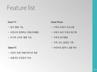 Feature list
Smart TV

Smart Phone

• 일지 열람 기능

• 가족과 요양사 의사소통

• 요양사와 함께하는 맞춤교육활동

• 요양사 일지 작성과 동기화

• 온가족 스마트 앨범 기능

• 가족의 일지열람
• 가족 사진, 동영상 기록

Tablet PC

• 바로바로 할머니 상황 체크

• 요양사 전용 어플리케이션 제공
• 효율적인 요양일지 작성

24/28

 
