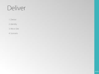 Deliver
1. Device
2. Identity
3. Micro Site
4. Scenario

26/28

 