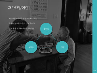 재가요양이란?
재가요양서비스란 요양보호사가 직접
도움이 필요한 노인의 집에 찾아가
신체 활동 및 가사도움을 주는 것.

요양사

할머니

가족

3/28

 