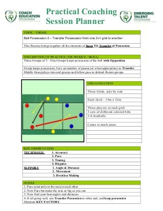 TOPIC / THEME
Ball Possession 2 – Transfer Possession from one 3v1 grid to another
This Practice brings together all the elements of Keep TO Transfer of Possession
DESCRIPTION OF PRACTICE (TECHNIQUE / SKILL)
Three Groups of 3 – One Groups keeps possession of the ball with Opposition
Group keeps possession, for a set number of passes (or when appropriate) to Transfer
Middle Group plays into end groups and follow pass to defend. Rotate groups
ORGANISATION
Three Grids, side by side
Each Grid – 15m x 12m
Three players in each grid
3 sets of different colored bibs
3-6 footballs
Cones to mark areas
KEY OBSERVATION
TECHNIQUE: 1. Accuracy
2. Pace
3. Timing
4. Disguise
SUPPORT 1. Angle & Distance
2. Movement
3. Decision Making
NOTES
1. Pass accurately in the area to each other
2. Now Pass but make the area as big as you can
3. Now find your best angles and distances
4. If all going well, can Transfer Possession to other end, and keep possession
Maintain KEY FACTORS
Practical Coaching
Session Planner
 