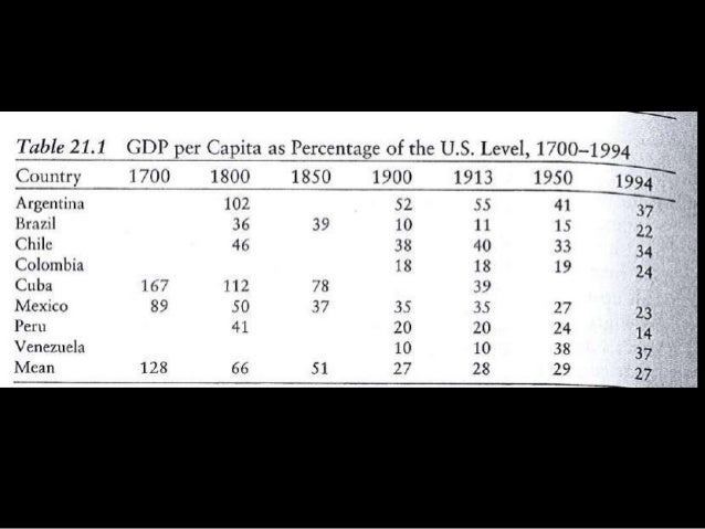 changes and continuities in long distance migrations from 1700 1900 •africa •asia •europe analyze continuities and changes in changes and continuities in long-distance migrations in the period from 1700 to 1900. changes and continuities in long distance migrations from 1700 1900 •africa •asia •europe analyze continuities and changes in changes and continuities in long-distance migrations in the period from 1700 to 1900.