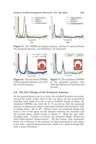 Progress In Electromagnetics Research, Vol. 136, 2013 629
(a) (b)
Figure 5. The VSWRs of original antenna, antenna I, antenna II and
the proposed antenna. (a) Simulated, (b) measured.
Figure 6. The simulated VSWRs
of the proposed antenna vary with
the branch-rotation.
Figure 7. The simulated VSWRs
of the proposed antenna vary
with the distance of branches and
ground.
3.2. The Free Design of the Proposed Antenna
As the ground plane is cut by a circle, the attached branches can rotate
around the center of the circle in the xoy plane. So the symmetrical
branches with angle θ to the y axis is studied, Figure 6 shows the
simulated VSWRs vary with the θ. It can be see that the proposed
antenna is always can achieve dual band-notched characteristics with
θ ranging from −20◦ to 35◦. What’s more, the proposed design also
leaves a lot of free space on the distance between the branches and
the ground plane, which reveals in Figure 7. With the gg’s value
changing form −0.2 mm to 0.5 mm, the proposed design always has
dual band-notched characteristics. All the factors that mentioned
above are evidences of the antenna we have presented in this paper
is not only a special designed antenna, while it is a kind of design that
with a large of freedom.
 