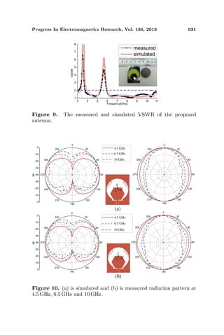 Progress In Electromagnetics Research, Vol. 136, 2013 631
Figure 9. The measured and simulated VSWR of the proposed
antenna.
(a)
(b)
4.5 GHz
6.5 GHz
10 GHz
4.5 GHz
6.5 GHz
10 GHz
Figure 10. (a) is simulated and (b) is measured radiation pattern at
4.5 GHz, 6.5 GHz and 10 GHz.
 