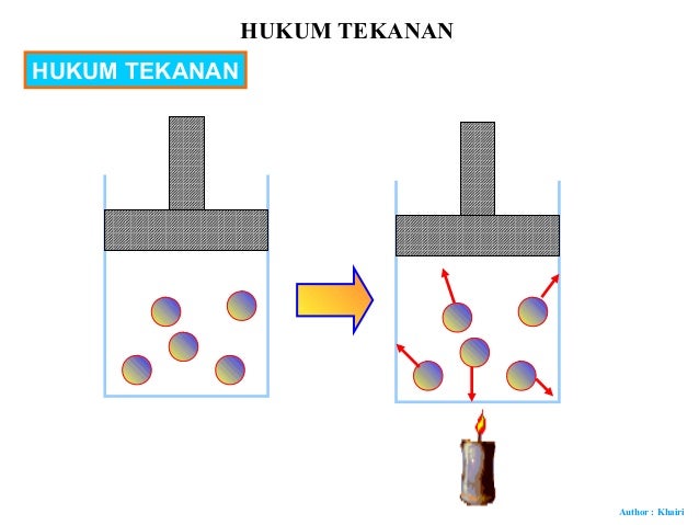 Ilustrasi Hukum Pascal di dalam air