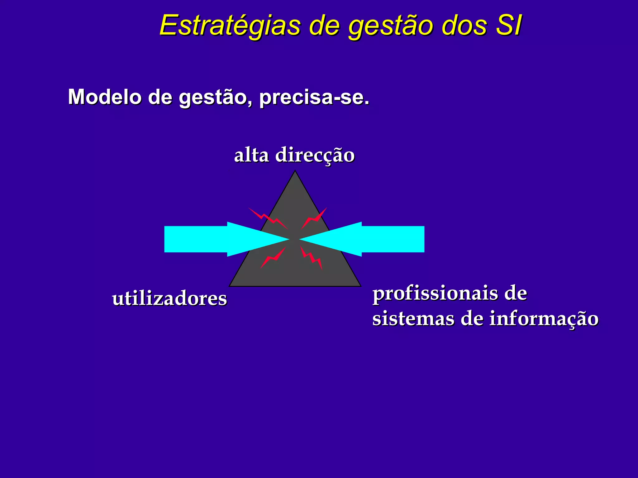 Estratégias de gestão dos SIEstratégias de gestão dos SI
Modelo de gestão, precisa-se.Modelo de gestão, precisa-se.
alta direcçãoalta direcção
utilizadoresutilizadores profissionais deprofissionais de
sistemas de informaçãosistemas de informação
 
