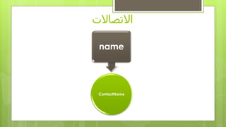 ‫االتصاالت‬
ContactName
name
 