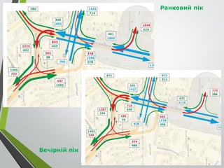Ранковий пік
Вечірній пік
 