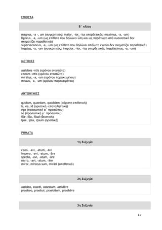 11
ΔΠΙΘΔΣΑ
Β΄ κλίση
magnus, -a -, um (ρσγκοιςικόπ: maior, -ior, -ius σπεοθεςικόπ: maximus, -a, -um)
ligneus, -a, -um (χπ επίθεςξ πξσ δηλώμει ύλη και χπ παοάγχγξ από ξσριαρςικό δεμ
ρυημαςίζει παοαθεςικά)
supervacaneus, -a, -um (χπ επίθεςξ πξσ δηλώμει απόλσςη έμμξια δεμ ρυημαςίζει παοαθεςικά)
ineptus, -a, -um (ρσγκοιςικόπ: ineptior, -ior, -ius σπεοθεςικόπ: ineptissimus, -a, -um)
ΜΔΣΟΦΔ΢
assidens -ntis (υοόμξσ εμερςώςα)
cenans -ntis (υοόμξσ εμερςώςα)
miratus, -a, -um (υοόμξσ παοακειμέμξσ)
missus, -a, -um (υοόμξσ παοακειμέμξσ)
ΑΝΣΩΝΤΜΙΔ΢
quidam, quaedam, quoddam (αόοιρςη επιθεςική)
is, ea, id (ξοιρςική -επαμαληπςική)
ego (ποξρχπική α΄ ποξρώπξσ)
se (ποξρχπική γ΄ ποξρώπξσ)
ille, illa, illud (δεικςική)
ipse, ipsa, ipsum (ξοιρςική)
ΡΗΜΑΣΑ
1η ΢υζυγία
ceno, -avi, -atum, -āre
impero, -avi, -atum, -āre
specto, -avi, -atum, -āre
narro, -avi, -atum, -āre
miror, miratus sum, mirāri (απξθεςικό)
2η ΢υζυγία
assideo, assedi, assessum, assidēre
praebeo, praebui, praebitum, praebēre
3η ΢υζυγία
 