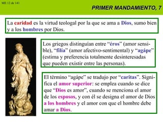 PRIMER MANDAMIENTO, 7PRIMER MANDAMIENTO, 7
La caridad es la virtud teologal por la que se ama a Dios, sumo bien
y a los hombres por Dios.
Los griegos distinguían entre “éros” (amor sensi-
ble), “filía” (amor afectivo-sentimental) y “agápe”
(estima y preferencia totalmente desinteresadas
que pueden existir entre las personas).
El término “agápe” se tradujo por “caritas”. Signi-
fica el amor superior: se emplea cuando se dice
que “Dios es amor”, cuando se menciona el amor
de los esposos, y con él se designa el amor de Dios
a los hombres y el amor con que el hombre debe
amar a Dios.
ME 12 de 141
 
