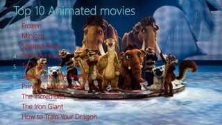 Top 10 Animated movies
1. Frozen
2. Minions
3. Spirited Away
4. The Lion King
5. Toy Story
6. Beauty and The Beast
7. Princess Mononoke
8. The Incredibles
9. The Iron Giant
10. How to Train Your Dragon
 