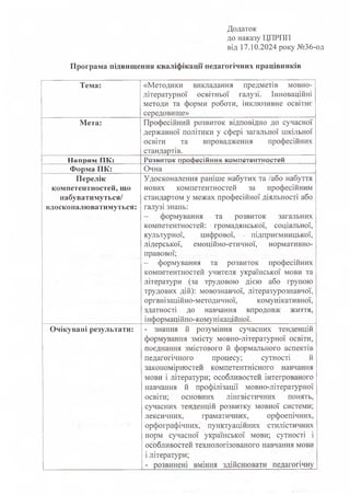 Додаток
до наказу ЦПРПП
від 17.10.2024 року №36-од
Програма підвищення кваліфікації педагогічних працівників
Тема: «Методики викладання предметів мовно-
літературної освітньої галузі'. Інноваційні
методи та форми роботи, інклюзивне освітнє
середовище»
Мета: Професійний розвиток відповідно до сучасної
державної політики у сфері загальної шкільної
освіти та впровадження професійних
стандартів.
Напрям ЛК: Розвиток професійних компетентностей
Форма ПК: Очна
Перелік
компетентностей, що
набуватимуться/
вдосконалюватимуться:
Удосконалення раніше набутих та /або набуття
нових компетентностей за професійним
стандартом у межах професійної діяльності або
галузі знань:
- формування та розвиток загальних
компетентностей: громадянської, соціальної,
культурної, цифрової, підприємницької,
лідерської, емоційно-етичної, нормативно-
правової;
- формування та розвиток професійних
компетентностей учителя української мови та
літератури (за трудовою дією або групою
трудових дій): мовознавчої, літературознавчої,
організаційно-методичної, комунікативної,
здатності до навчання впродовж життя,
інформаційно-комунікаційної.
Очікувані результати: - знання й розуміння сучасних тенденцій
формування змісту мовно-літературної освіти,
поєднання змістового й формального аспектів
педагогічного процесу; сутності й
закономірностей компетентнісного навчання
мови і літератури; особливостей інтегрованого
навчання й профілізації мовно-літературної
освіти; основних лінгвістичних понять,
сучасних тенденцій розвитку мовної системи;
лексичних, граматичних, орфоепічних,
орфографічних, пунктуаційних стилістичних
норм сучасної української мови; сутності і
особливостей технологізованого навчання мови
і літератури;
- розвинені вміння здійснювати педагогічну
 