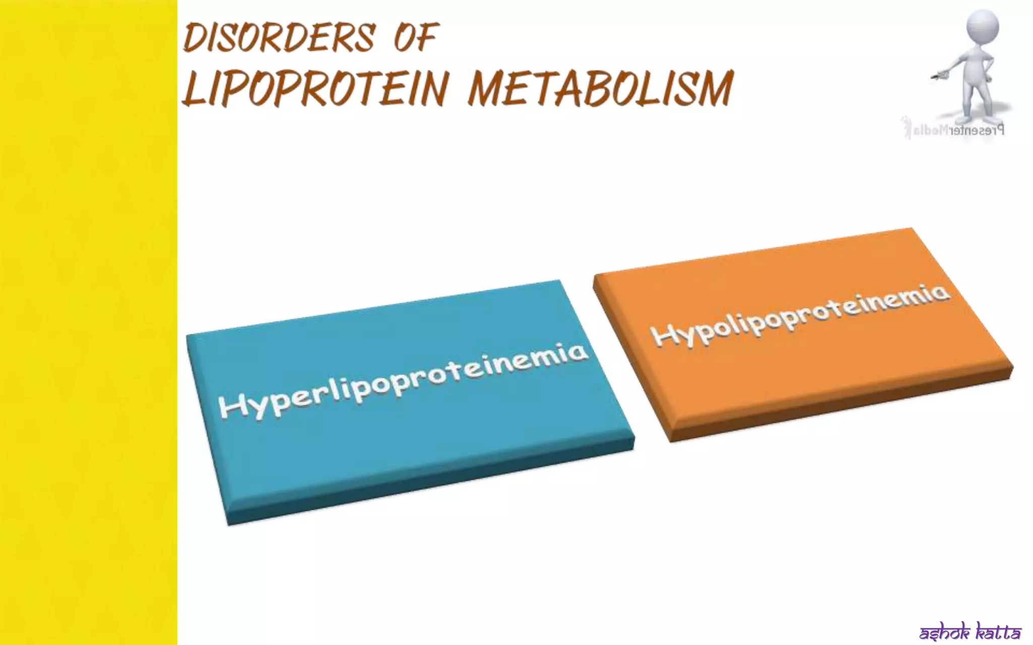 Lipoprotein metabolism - (transport of lipids in the Blood) | PPSX