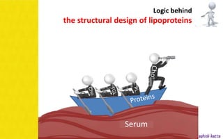 Lipoprotein metabolism - (transport of lipids in the Blood) | PPSX