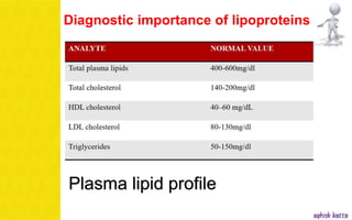 Lipoprotein metabolism - (transport of lipids in the Blood) | PPSX