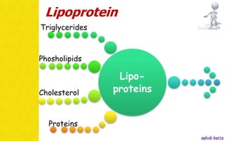 Lipoprotein metabolism - (transport of lipids in the Blood) | PPSX