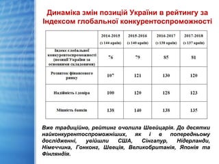 Динаміка змін позицій України в рейтингу за
Індексом глобальної конкурентоспроможності
Вже традиційно, рейтинг очолила Швейцарія. До десятки
найконкурентоспроможніших, як і в попередньому
дослідженні, увійшли США, Сінгапур, Нідерланди,
Німеччина, Гонконг, Швеція, Великобританія, Японія та
Фінляндія.
 
