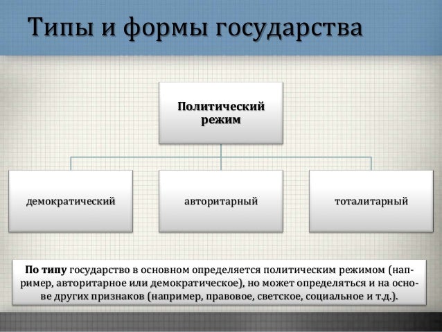 Пример функции государства как политического института. Политические институты схема. что относится к институтам политической власти.