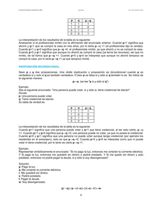 Facultad de Contaduría y Administración. UNAM Lógica matemática Autor: Dr. José Manuel Becerra Espinosa
4
p q p→q
1 1 1
1 0 0
0 1 1
0 0 1
La interpretación de los resultados de la tabla es la siguiente:
Analizando si el profesionista mintió con la afirmación del enunciado anterior: Cuando p=1 significa que
ahorró y q=1 que se compró la casa en tres años, por lo tanto p→q =1 (el profesionista dijo la verdad).
Cuando p=1 y q=0 significa que p→q =0, el profesionista mintió, ya que ahorró y no se compró la casa.
Cuando p=0 y q=1 significa que aunque no ahorró se compró la casa (ya tenía los recursos), así que no
mintió, de tal forma que p→q =1. Cuando p=0 y q=0 se interpreta que aunque no ahorró tampoco se
compró la casa, por lo tanto p→q =1 ya que tampoco mintió.
PROPOSICIÓN BICONDICIONAL
Sean p y q dos proposiciones. Una doble implicación o proposición es bicondicional cuando p es
verdadera si y solo si q es también verdadera. O bien p es falsa si y sólo si q también lo es. Se indica de
la siguiente manera:
p↔q (se lee "p si y sólo si q")
Ejemplo.
Sea el siguiente enunciado: "Una persona puede votar, si y sólo si, tiene credencial de elector"
Donde:
p: Una persona puede votar.
q: Tiene credencial de elector.
Su tabla de verdad es.
p q p↔q
1 1 1
1 0 0
0 1 0
0 0 1
La interpretación de los resultados de la tabla es la siguiente:
Cuando p=1 significa que una persona puede votar y q=1 que tiene credencial, al ser esto cierto, p→q
=1. Cuando p=1 y q=0 significa que p→q =0, una persona puede no votar, ya que no posee la credencial.
Cuando p=0 y q=1 significa que una persona no puede votar aunque tenga credencial (por ejemplo los
residentes en el extranjero), esto es que p→q =0. Cuando p=0 y q=0 se interpreta como que ni puede
votar ni tiene credencial, por lo tanto es cierto p→q =1.
Ejemplo.
Representar simbólicamente el enunciado: "Si no pago la luz, entonces me cortarán la corriente eléctrica.
Y Si pago la luz, entonces me quedaré sin dinero o pediré prestado. Y Si me quedo sin dinero y pido
prestado, entonces no podré pagar la deuda, si y sólo si soy desorganizado"
Solución
p: Pago la luz.
q: Me cortarán la corriente eléctrica.
r: Me quedaré sin dinero.
s: Pediré prestado.
t: Pagar la deuda.
w: Soy desorganizado.
(p’→q)∧[p→(r∨s)]∧[(r∧s)→t’]↔w
 