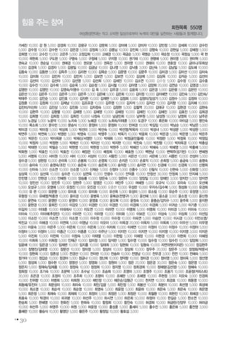 30
가세진 10,000 강 원 5,000 강경희 10,000 강광규 10,000 강문희 5,000 강미애 5,000 강미자 10,000 강민정 5,000 강세희 10,000 강수민
5,000 강수정 10,000 강수현 10,000 강은경 5,000 강정희 5,000 강종님 10,000 강진희 5,000 강향숙 10,000 강현실 5,000 강혜정 5,000
강희영 10,000 고수진 10,000 고은주 5,000 고정갑희 10,000 고혜경 10,000 곽금순 5,000 곽명순 5,000 곽순정 10,000 곽정심 5,000 곽 현
10,000 곽현희 5,000 구도완 5,000 구명숙 5,000 구정혜 5,000 구지영 10,000 권기태 10,000 권명애 5,000 권미영 5,000 권미혁 5,000
권숙교 10,000 권순실 10,000 권애경 10,000 권오분 5,000 권옥선 5,000 권자영 10,000 권태미 10,000 권호장 10,000 금미나/유희상
5,000 김경옥 5,000 김경자 5,000 김광일 10,000 김금남 10,000 김나영 5,000 김낙중 3,000 김난숙 5,000 김남일 5,000 김도혜 10,000
김동숙 10,000 김동현 5,000 김득주 5,000 김리현 10,000 김묵순 5,000 김문영 10,000 김문주 10,000 김미경 5,000 김미선 10,000 김미숙
10,000 김미화 10,000 김민자 10,000 김민지 5,000 김보연 5,000 김보연 10,000 김상례 5,000 김상옥 10,000 김석순 5,000 김선미
10,000 김선미 10,000 김선아 5,000 김선영 5,000 김선희 5,000 김세진 10,000 김소연 10,000 김수정 5,000 김수정 10,000 김수중
10,000 김수진 10,000 김수희 5,000 김순옥 5,000 김순정 5,000 김시철 10,000 김아영 5,000 김양희 20,000 김연순 10,000 김영경 5,000
김영란 10,000 김영민 10,000 김영숙/이명수 10,000 김 옥 5,000 김우경 5,000 김윤희 5,000 김은경 5,000 김은령 5,000 김은민 10,000
김은선 10,000 김은주 10,000 김은주 5,000 김은주 5,000 김은혜 5,000 김은희 10,000 김이정 10,000 김이혜연 10,000 김인숙 5,000 김인숙/
박태주 10,000 김인순 5,000 김인호 10,000 김자현 10,000 김재현 5,000 김점희 5,000 김정미/임성기 5,000 김정수 5,000 김정하 10,000
김정훈 10,000 김정희 10,000 김제남 10,000 김조유경 10,000 김주영 10,000 김지석 5,000 김지선 10,000 김지향 10,000 김지혜 10,000
김진미/이산하 5,000 김진상 5,000 김진화 3,000 김차정숙 5,000 김창현 5,000 김철역 20,000 김태규 10,000 김현경 10,000 김현숙
10,000 김현주 10,000 김형렬 10,000 김혜영 5,000 김혜영 10,000 김혜정 10,000 김혜진 10,000 김혜진 3,000 김효진 5,000 김희경
10,000 김희명 10,000 김희정 5,000 김희진 10,000 나정숙 10,000 남궁민희 10,000 남부원 5,000 남성원 50,000 남영희 10,000 남주은
5,000 노경실 5,000 노윤덕 10,000 노지숙 5,000 노혜경 10,000 노희숙/이태훈 5,000 도경구 10,000 류은화 10,000 마이금 5,000 명진숙
10,000 목소희 5,000 문수민 5,000 문승식 10,000 문정아 5,000 문정하 10,000 민여경 10,000 박길임 10,000 박남순 5,000 박남은 5,000
박미경 10,000 박미정 5,000 박상희 5,000 박선미 3,000 박선숙 10,000 박선영/박옥자 10,000 박성녀 5,000 박성문 5,000 박성완 5,000
박연주 5,000 박연희 5,000 박영란 5,000 박영숙 10,000 박영주 5,000 박옥기 10,000 박윤희 10,000 박은경 5,000 박은영 5,000 박은주
5,000 박은진 10,000 박이옥분 5,000 박재신/서영만 5,000 박재휘 5,000 박정금(민들레) 10,000 박정란 5,000 박정옥 10,000 박정임
10,000 박정자 5,000 박정현 5,000 박제선 10,000 박지선 10,000 박지현 10,000 박진숙 5,000 박진형 10,000 박차옥경 10,000 박충섭
5,000 박태현 10,000 박필순 5,000 박현영 10,000 박현정 5,000 박현주 5,000 박혜선 5,000 박혜숙 5,000 박혜영 5,000 박홍배 5,000
박화원 5,000 박효진 10,000 박효진 10,000 배장은 10,000 배정희 10,000 배효원 5,000 백현남 10,000 변택주(성기빈) 10,000 변혜원
5,000 서명희 10,000 서미원 10,000 서비 10,000 서상미 10,000 서왕진 5,000 서은선 10,000 서은애 5,000 서종빈 10,000 선성아 5,000
성수경 5,000 성현정 10,000 손미옥 5,000 손봉희 10,000 손영희 10,000 손지은 10,000 손호익 10,000 손희정 5,000 송금숙 5,000 송명숙
10,000 송미숙 10,000 송영숙/조민 10,000 송은숙 10,000 송은희 5,000 송의정 5,000 송지연 10,000 신경혜 10,000 신경희 10,000 신명희
10,000 신미숙 5,000 신소연 10,000 신소영 5,000 신재순 5,000 신정아 5,000 신종수 5,000 신필식 10,000 신현숙 5,000 신화정 5,000
심상옥 10,000 심선옥 10,000 심수은 10,000 심연옥 10,000 안광수 10,000 안덕훈 10,000 안정선 30,000 안정희 5,000 안지혜 5,000
안진영 5,000 안현경 5,000 안혜원 10,000 양승룡 10,000 양은숙 5,000 양은아 10,000 양장일 10,000 양재민 3,000 양지안 5,000 양지연
10,000 양진선 10,000 양진주 10,000 양현주 5,000 엄영은 10,000 여민주 5,000 여혜원 5,000 오규식 10,000 오미숙 10,000 오선예
5,000 오성규 5,000 오영애 5,000 오정진 10,000 오진경 10,000 오충현 10,000 우성란 10,000 우지수/김수복 5,000 원성화 10,000 유경희
10,000 유 련 10,000 유문향 5,000 유미호 10,000 유미화 10,000 유선옥 5,000 유성미 5,000 유소림 10,000 유순주 10,000 유정영 5,000
유형정 10,000 유혜영/박종권 10,000 윤미경 10,000 윤병옥 5,000 윤복순(전영구) 5,000 윤선혜 5,000 윤소윤 3,000 윤소정 10,000 윤신원
5,000 윤연숙 10,000 윤영란 10,000 윤영미 10,000 윤영호 10,000 윤오복 10,000 윤정숙 10,000 윤종순/김익수 5,000 윤주옥 5,000 윤지현
5,000 윤현경 10,000 윤희진 10,000 이강오 5,000 이경란 10,000 이경은 10,000 이경희 5,000 이경희 5,000 이귀순 5,000 이기춘 10,000
이길자 5,000 이대훈 10,000 이데레사 10,000 이도연 10,000 이라연 10,000 이명희 5,000 이명희 10,000 이미경 5,000 이미숙 10,000
이미숙 10,000 이미애(추장민) 10,000 이미연 10,000 이미영 10,000 이미화 5,000 이보은 10,000 이상숙 5,000 이상희 5,000 이선임
5,000 이소민 10,000 이소연 5,000 이소영 10,000 이수정 10,000 이수정 10,000 이숙연 5,000 이승언 10,000 이시경 10,000 이안소영/
박진교 10,000 이애경 10,000 이연옥 5,000 이영남 10,000 이오이 5,000 이옥경 20,000 이옥자 5,000 이옥희 5,000 이우선 5,000 이우영
5,000 이윤숙 3,000 이은주 5,000 이은희 10,000 이은희 5,000 이자희 10,000 이재연 10,000 이정미 10,000 이정수 10,000 이정아 5,000
이정아 5,000 이정아 5,000 이종근 10,000 이종훈 10,000 이주난 5,000 이지언 10,000 이지연 10,000 이지영 10,000 이지영 3,000 이지은
5,000 이진희 10,000 이찬희 10,000 이창숙 5,000 이태열 10,000 이한립 5,000 이해정 10,000 이현경 10,000 이현희 10,000 이혜정
10,000 이희옥 5,000 이희정 5,000 인재근 10,000 임미정 5,000 임석란 5,000 임수영 10,000 임수정 10,000 임수진 10,000 임양희 5,000
임윤해 10,000 임은경 5,000 임재련 10,000 임지홍 10,000 임태희 3,000 임현화 10,000 임형숙 10,000 자연의벗(이지은) 50,000 장김현주
5,000 장명진/김태영 10,000 장문선 10,000 장미정 5,000 장상미 10,000 장상희 10,000 장우주 20,000 장은주 5,000 장정화/박문서
10,000 장현희 10,000 장흔성 5,000 전경선 10,000 전미란 10,000 전송하 10,000 전영남 10,000 전우경 3,000 전전 10,000 전혜숙 5,000
정가야 10,000 정갑순 10,000 정경아 5,000 정금나 10,000 정난희 10,000 정덕향 10,000 정미경 10,000 정미영 5,000 정미옥 5,000 정선영
5,000 정성희 5,000 정수현 10,000 정영선 5,000 정영화 5,000 정원미 5,000 정은 20,000 정은경 30,000 정은숙 5,000 정은영 10,000
정은지 5,000 정재숙/임제홍 10,000 정정숙 10,000 정정희 10,000 정지영 10,000 정최경희 10,000 정해랑(김선정) 5,000 정혜숙 10,000
정희정 10,000 조기숙 10,000 조문택 5,000 조수남 10,000 조승희 10,000 조영미 3,000 조영주 10,000 조용기 10,000 조윤정(커피스트)
30,000 조은경 10,000 조정미 10,000 조주희 10,000 조향미 10,000 조혜란 5,000 조혜영 10,000 주현정 3,000 지오숙 3,000 진경희
10,000 진위향 10,000 차명희 5,000 차희원 30,000 채민정 10,000 채은순/김형근 10,000 천지연 10,000 최경호 10,000 최동영 10,000
최동혜/유진아 5,000 최문성미 10,000 최미숙 10,000 최민/김윤 5,000 최민정 5,000 최봉선 10,000 최분이 10,000 최선영 5,000 최성애
10,000 최소영 10,000 최순석 10,000 최순영 10,000 최영숙 5,000 최윤정 5,000 최윤하 10,000 최은숙 5,000 최은숙 10,000 최은영
5,000 최은정 5,000 최재숙 10,000 최재희 10,000 최정미 5,000 최정은 5,000 최정은 10,000 최철환 10,000 최현진 10,000 최혜경 5,000
최효숙 10,000 탁경미 10,000 피귀분 10,000 하선주 10,000 하시연 5,000 하은희 50,000 하정아 10,000 한길순 5,000 한소연 10,000
한승희 5,000 한혜영 10,000 한화진 5,000 한희숙 10,000 함정희 10,000 함진숙 10,000 허경희 10,000 허금란/신양우 10,000 허라금
10,000 허선주 5,000 허영주 10,000 허원 5,000 허윤정 10,000 홍성훈 5,000 홍세미 5,000 홍수진 5,000 홍은화 5,000 홍전영 3,000
홍혜란 10,000 황승식 10,000 황영단 5,000 황은주 10,000 황정임 10,000 황호섭 3,000
회원목록 550명
힘을 주는 참여
여성환경연대는 작고 소박한 일상으로부터 녹색의 대안을 실천하는 사람들과 함께합니다.
 