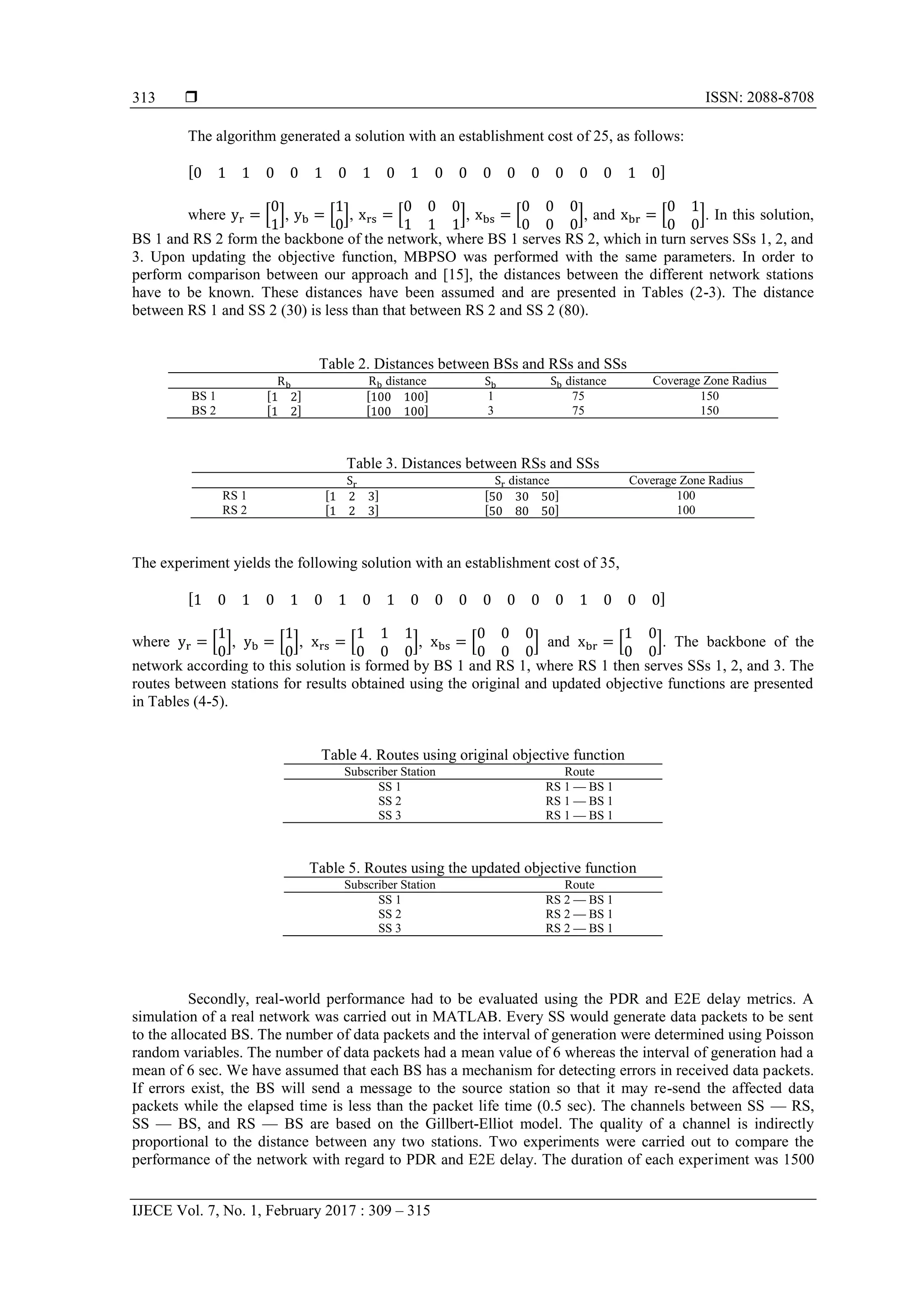  ISSN: 2088-8708 IJECE Vol. 7, No. 1, February 2017 : 309 – 315 313 The algorithm generated a solution with an establishment cost of 25, as follows: [ ] where [ ], [ ], [ ], [ ], and [ ]. In this solution, BS 1 and RS 2 form the backbone of the network, where BS 1 serves RS 2, which in turn serves SSs 1, 2, and 3. Upon updating the objective function, MBPSO was performed with the same parameters. In order to perform comparison between our approach and [15], the distances between the different network stations have to be known. These distances have been assumed and are presented in Tables (2-3). The distance between RS 1 and SS 2 (30) is less than that between RS 2 and SS 2 (80). Table 2. Distances between BSs and RSs and SSs distance distance Coverage Zone Radius BS 1 [ ] [ ] 1 75 150 BS 2 [ ] [ ] 3 75 150 Table 3. Distances between RSs and SSs distance Coverage Zone Radius RS 1 [ ] [ ] 100 RS 2 [ ] [ ] 100 The experiment yields the following solution with an establishment cost of 35, [ ] where [ ], [ ], [ ], [ ] and [ ]. The backbone of the network according to this solution is formed by BS 1 and RS 1, where RS 1 then serves SSs 1, 2, and 3. The routes between stations for results obtained using the original and updated objective functions are presented in Tables (4-5). Table 4. Routes using original objective function Subscriber Station Route SS 1 RS 1 — BS 1 SS 2 RS 1 — BS 1 SS 3 RS 1 — BS 1 Table 5. Routes using the updated objective function Subscriber Station Route SS 1 RS 2 — BS 1 SS 2 RS 2 — BS 1 SS 3 RS 2 — BS 1 Secondly, real-world performance had to be evaluated using the PDR and E2E delay metrics. A simulation of a real network was carried out in MATLAB. Every SS would generate data packets to be sent to the allocated BS. The number of data packets and the interval of generation were determined using Poisson random variables. The number of data packets had a mean value of 6 whereas the interval of generation had a mean of 6 sec. We have assumed that each BS has a mechanism for detecting errors in received data packets. If errors exist, the BS will send a message to the source station so that it may re-send the affected data packets while the elapsed time is less than the packet life time (0.5 sec). The channels between SS — RS, SS — BS, and RS — BS are based on the Gillbert-Elliot model. The quality of a channel is indirectly proportional to the distance between any two stations. Two experiments were carried out to compare the performance of the network with regard to PDR and E2E delay. The duration of each experiment was 1500 