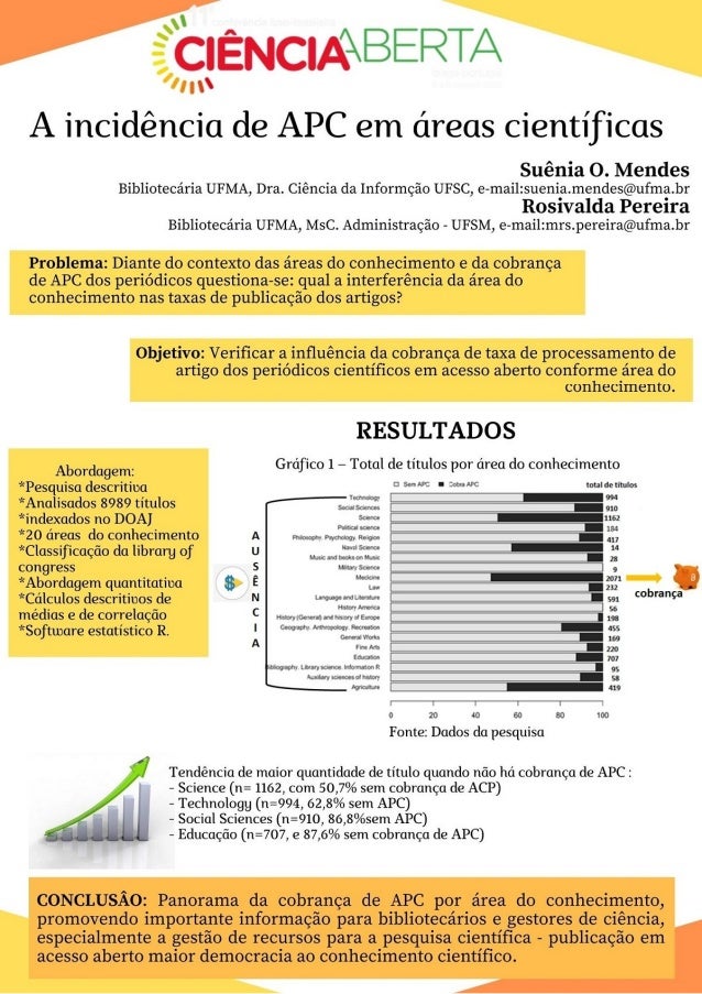 A incidência de APC em áreas científicas