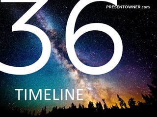 36
TIMELINE
PRESENTOWNER.com
 