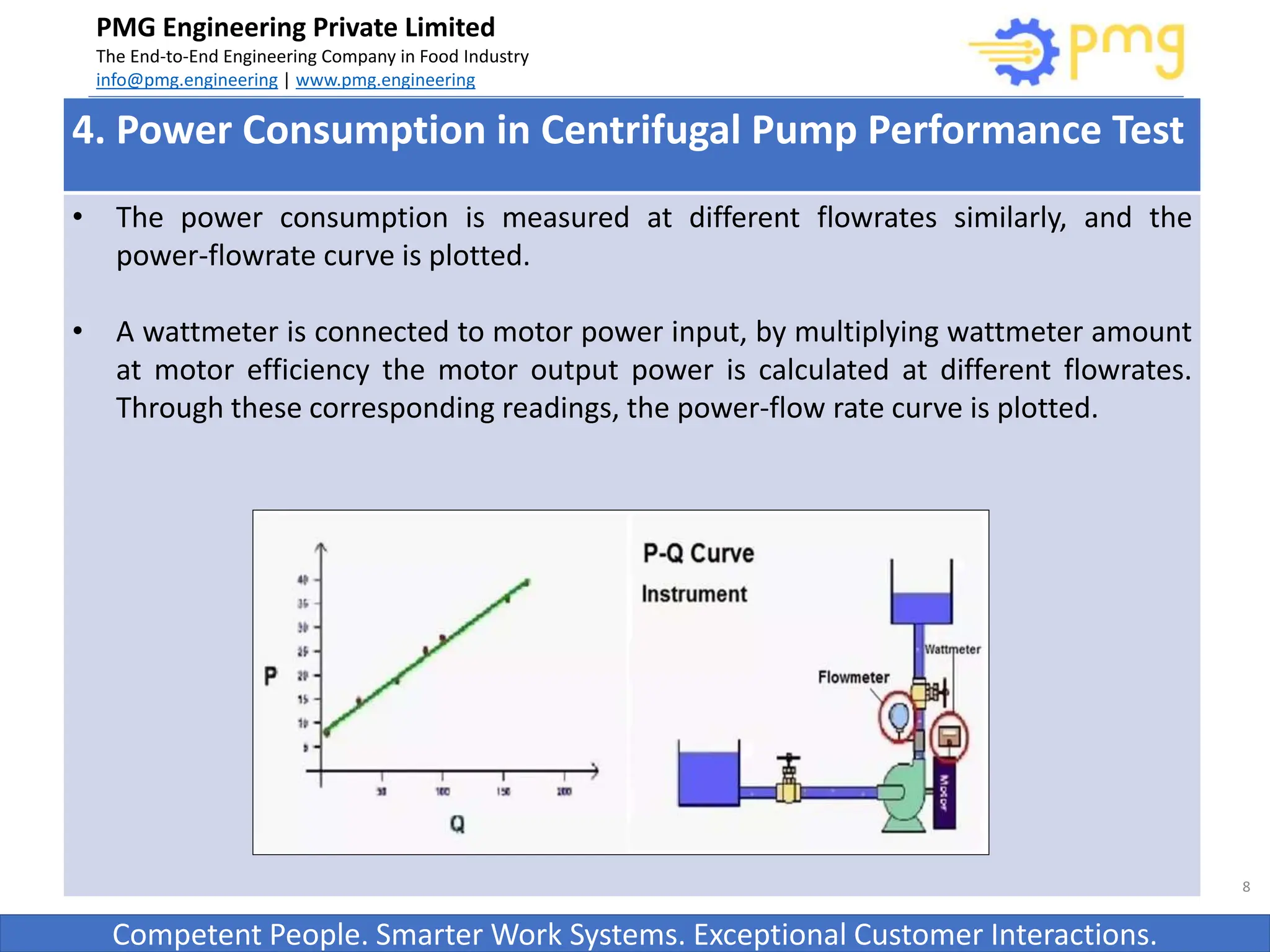 Build World Class Food factories
PMG Engineering Private Limited
The End-to-End Engineering Company in Food Industry
info@pmg.engineering | www.pmg.engineering
Competent People. Smarter Work Systems. Exceptional Customer Interactions.
8
4. Power Consumption in Centrifugal Pump Performance Test
• The power consumption is measured at different flowrates similarly, and the
power-flowrate curve is plotted.
• A wattmeter is connected to motor power input, by multiplying wattmeter amount
at motor efficiency the motor output power is calculated at different flowrates.
Through these corresponding readings, the power-flow rate curve is plotted.
 