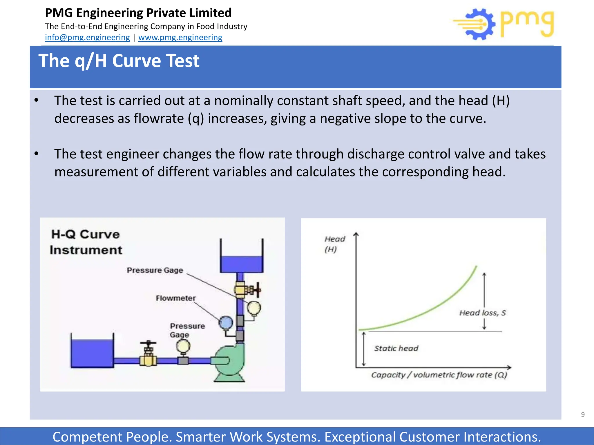 Build World Class Food factories
PMG Engineering Private Limited
The End-to-End Engineering Company in Food Industry
info@pmg.engineering | www.pmg.engineering
Competent People. Smarter Work Systems. Exceptional Customer Interactions.
9
The q/H Curve Test
• The test is carried out at a nominally constant shaft speed, and the head (H)
decreases as flowrate (q) increases, giving a negative slope to the curve.
• The test engineer changes the flow rate through discharge control valve and takes
measurement of different variables and calculates the corresponding head.
 