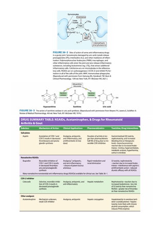 Katzung, Part 6, Chapter 36. NSAIDs, Acetaminophen, & Drugs used in RA & Gout